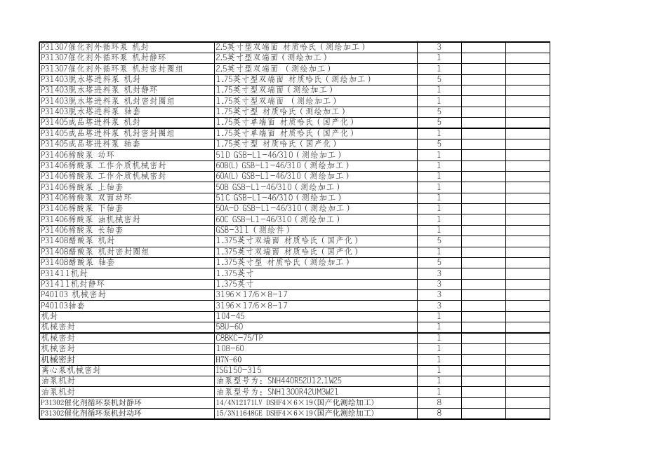 附件2:招标清单.xlsx