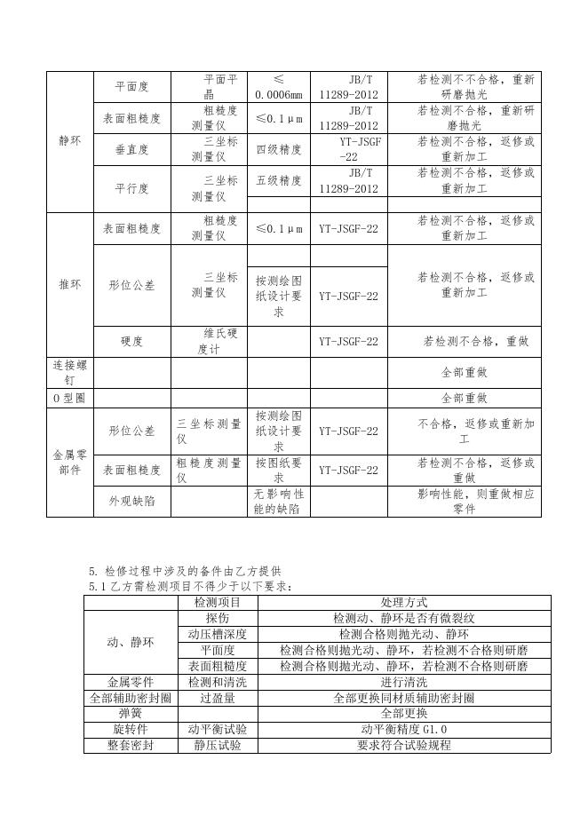 甲醇厂6套干气密封外协报修检修方案2022.1.5.doc