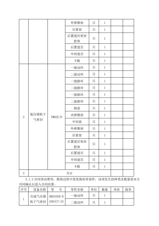 甲醇厂两台压缩机共六套干气密封维修招标文件2022.1.5.doc