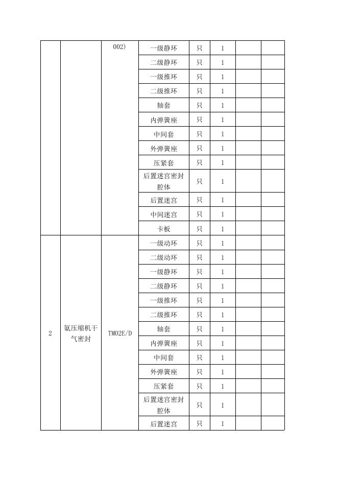 甲醇厂两台压缩机共六套干气密封维修招标文件2022.1.5.doc