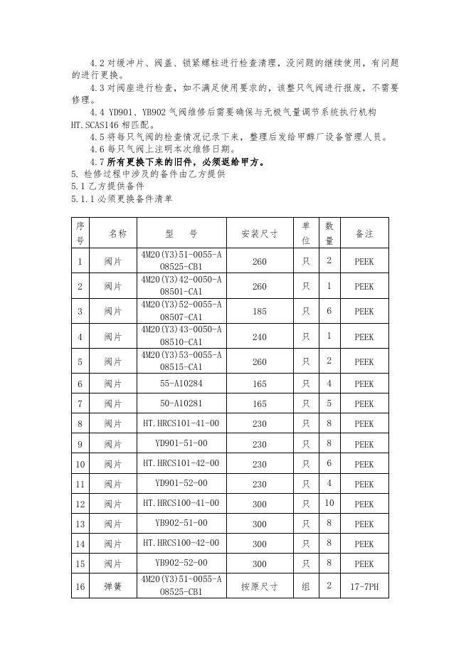 甲醇厂气阀维修的外协报修检修方案2022.1.5.doc