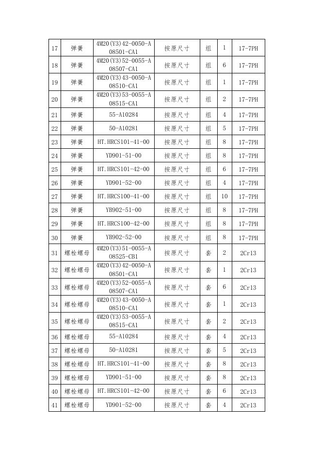甲醇厂气阀维修的外协报修检修方案2022.1.5.doc