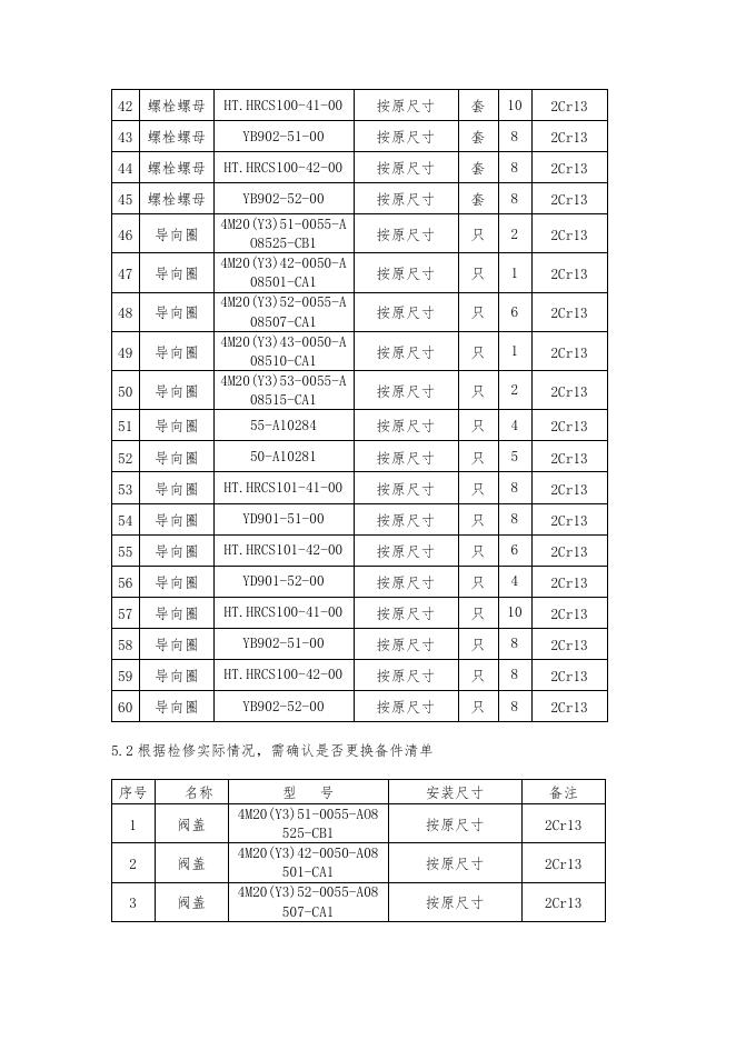 甲醇厂气阀维修的外协报修检修方案2022.1.5.doc