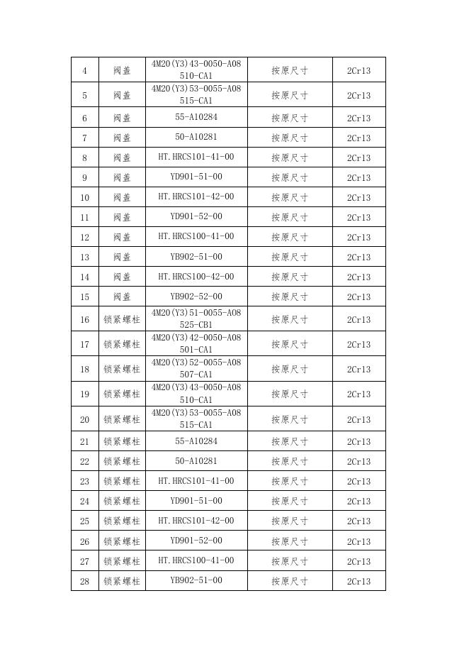 甲醇厂气阀维修的外协报修检修方案2022.1.5.doc