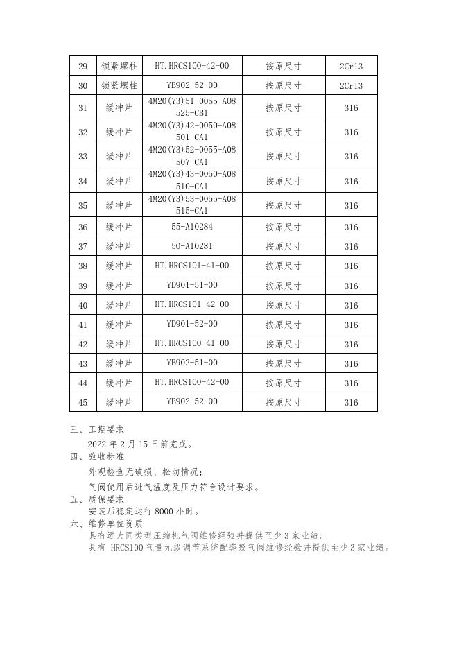 甲醇厂气阀维修的外协报修检修方案2022.1.5.doc