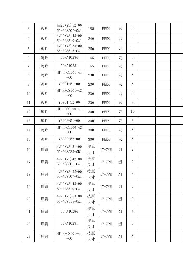 甲醇厂81只气阀维修招标文件2022.1.5.doc