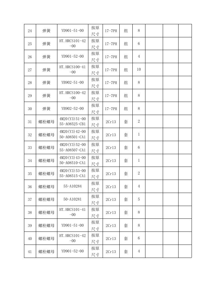 甲醇厂81只气阀维修招标文件2022.1.5.doc