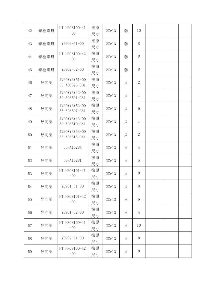 甲醇厂81只气阀维修招标文件2022.1.5.doc
