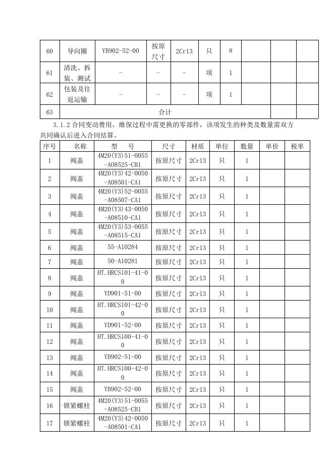 甲醇厂81只气阀维修招标文件2022.1.5.doc