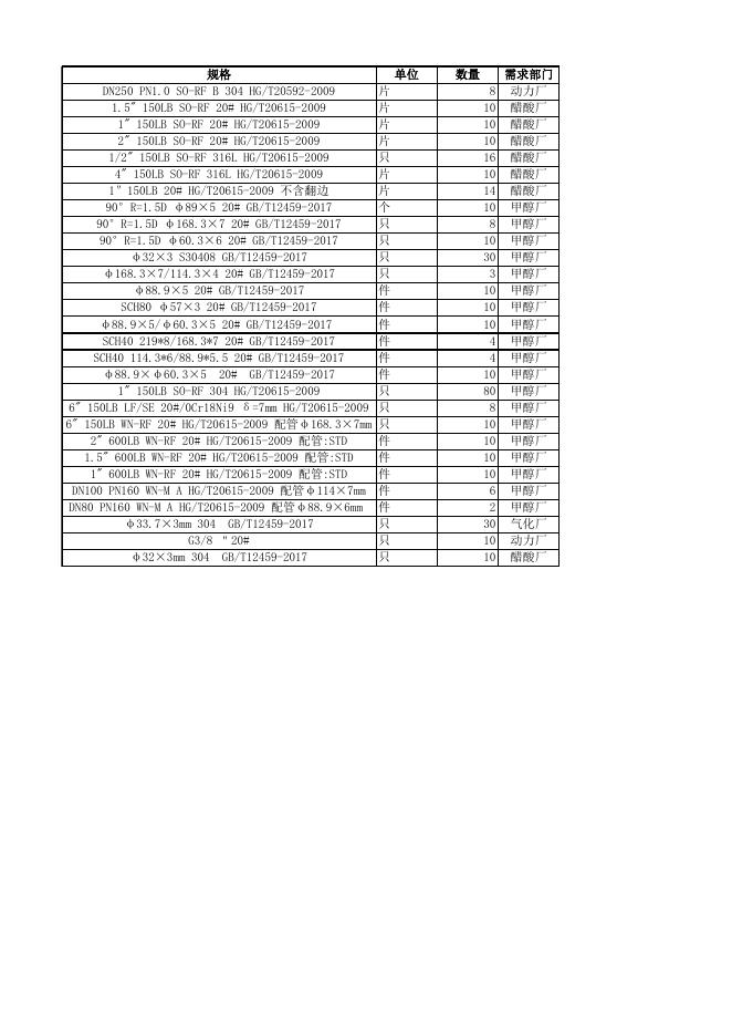 附件2:管阀件清单明细 (1).xlsx