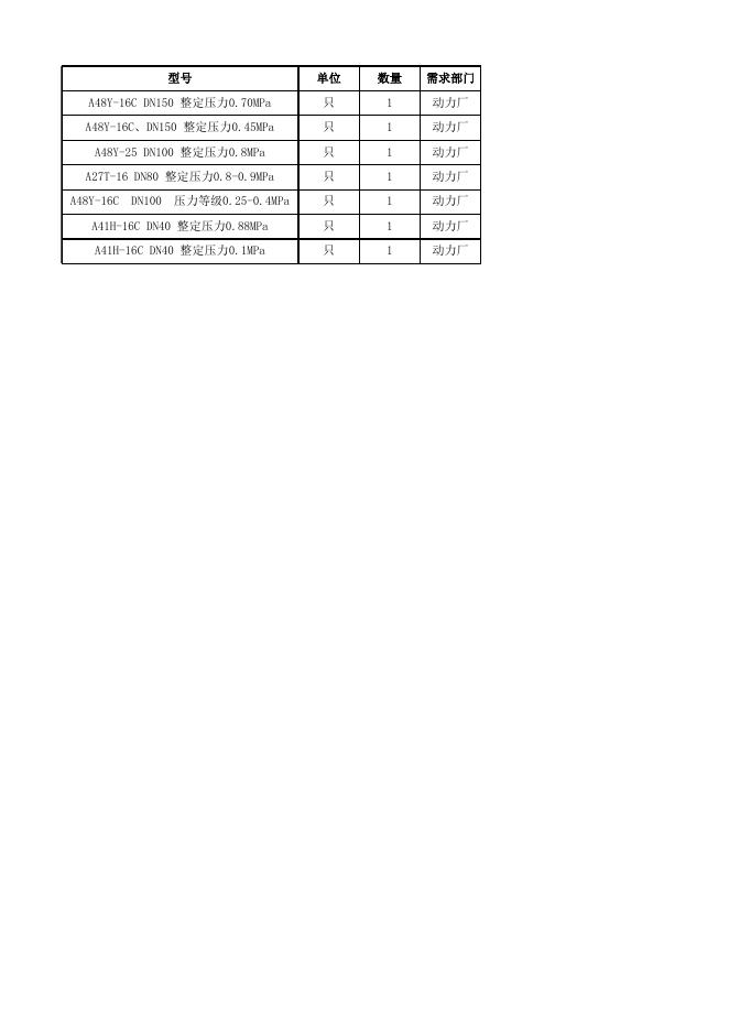 附件2:安全阀清单明细.xlsx