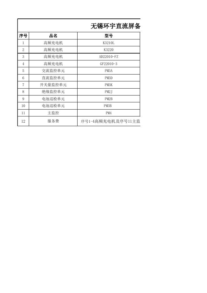 附件2：直流屏配件框架清单.xls