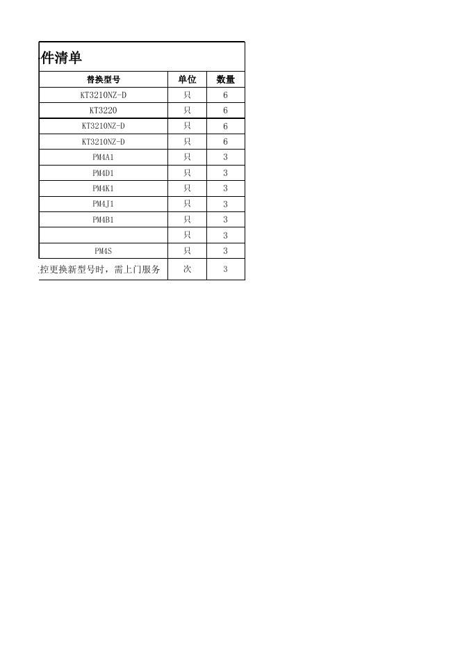 附件2：直流屏配件框架清单.xls