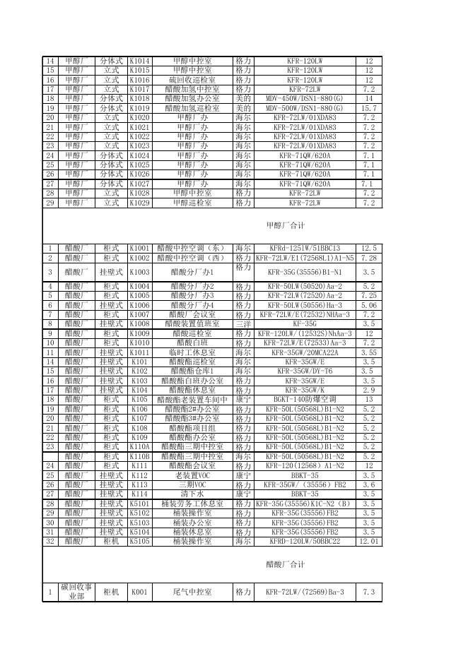 2023年分体式空调维保维修清单.xls