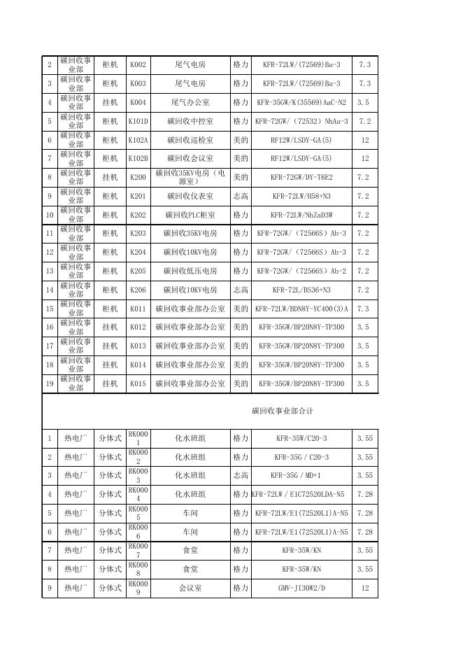 2023年分体式空调维保维修清单.xls