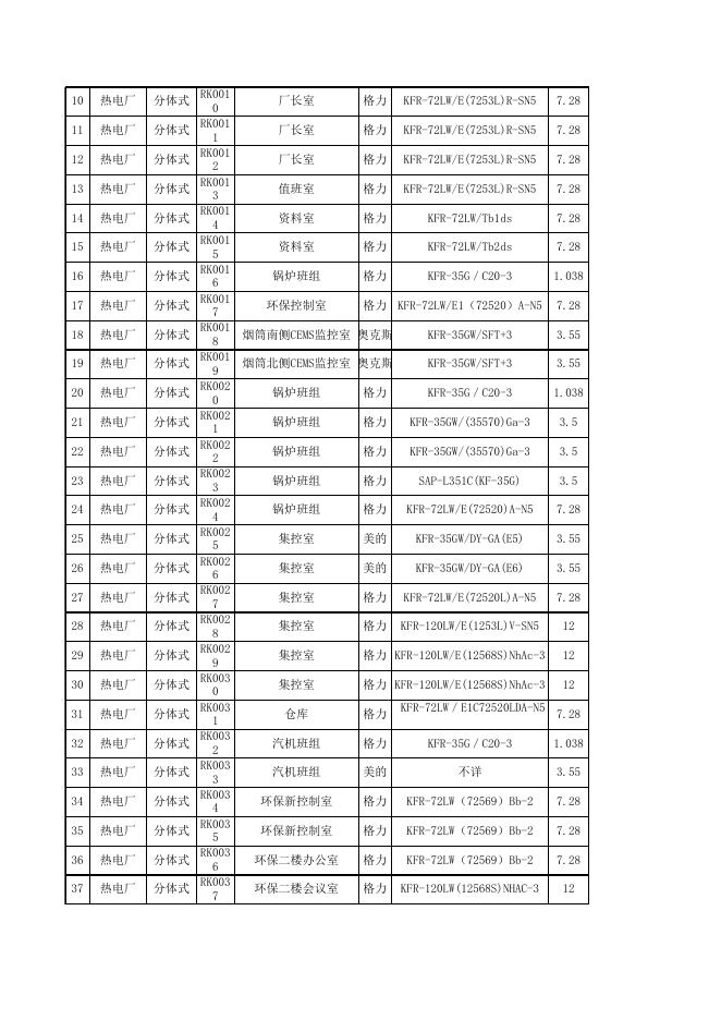 2023年分体式空调维保维修清单.xls
