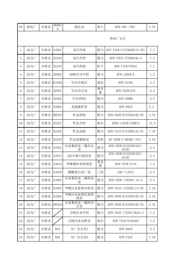 2023年分体式空调维保维修清单.xls