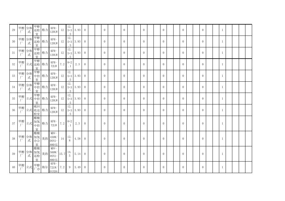 2023年度分体式空调年度维保维修报价清单.xls