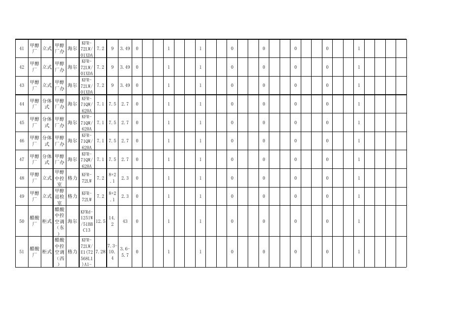 2023年度分体式空调年度维保维修报价清单.xls