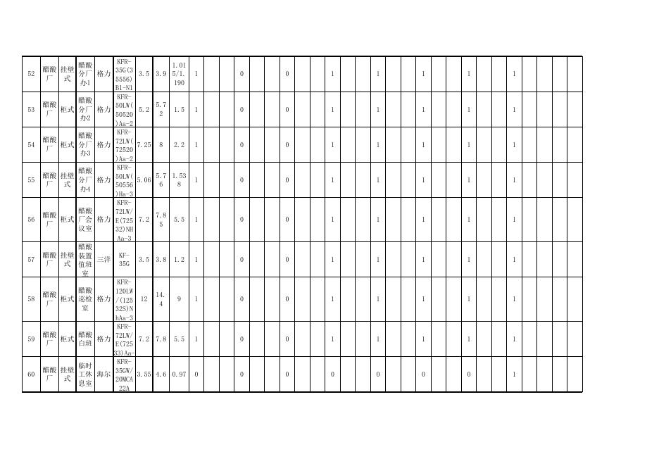 2023年度分体式空调年度维保维修报价清单.xls