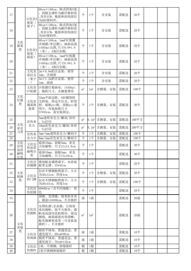 索普股份宣传制作分项报价清单(最新)(3).xls