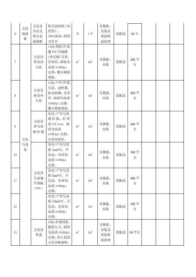 索普股份宣传制作招标文件最新版.doc