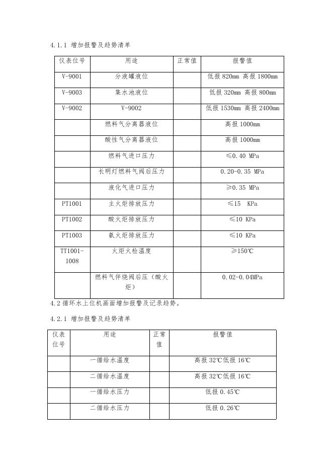 甲醇片区部分PLC系统检修方案5.11.docx