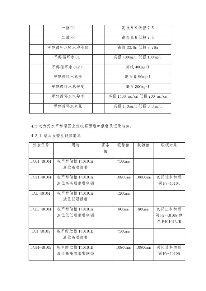 甲醇片区部分PLC系统检修方案5.11.docx