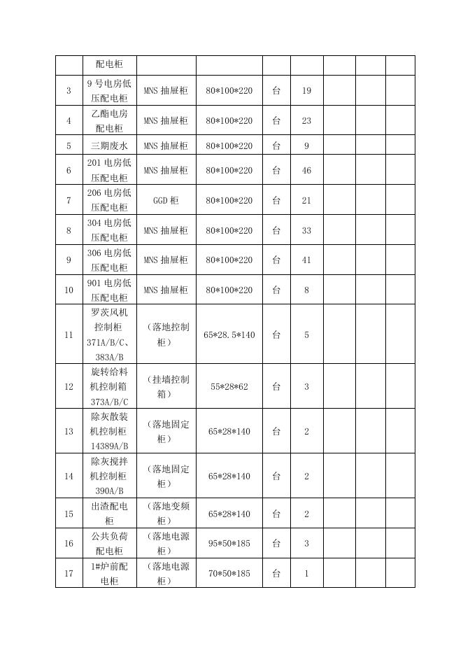 电仪厂低压电房电柜、现场控制箱清灰、桩头检查及螺栓紧固招标文件2021.11.19.doc