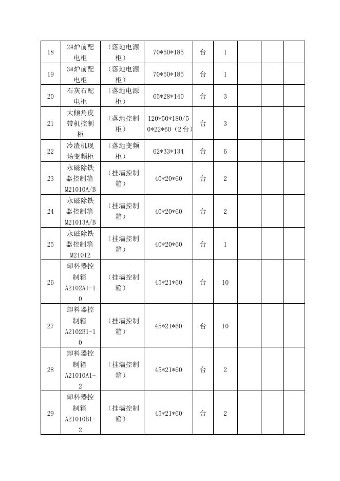 电仪厂低压电房电柜、现场控制箱清灰、桩头检查及螺栓紧固招标文件2021.11.19.doc
