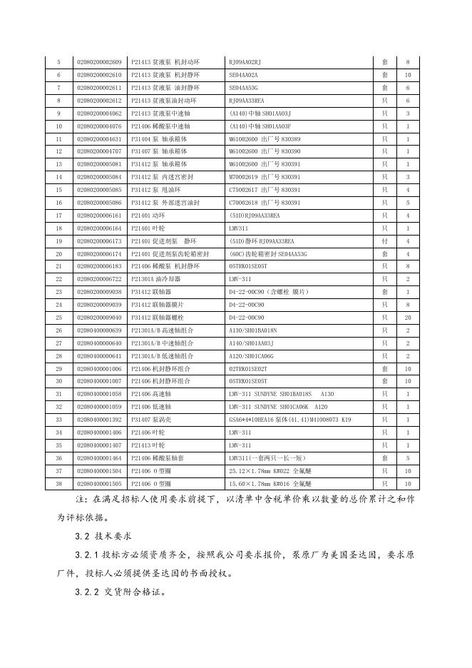 圣达因泵配件一批招标文件 (7).doc
