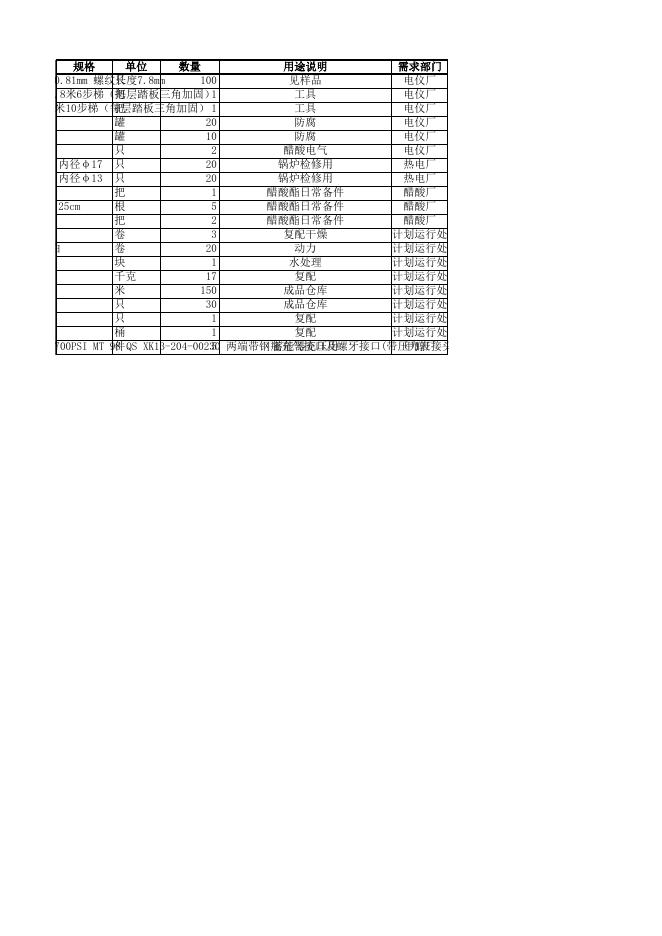 附件2：清单明细 (2).xlsx