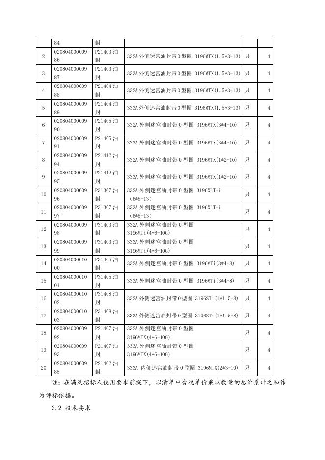 ITT泵配件一批招标文件.doc