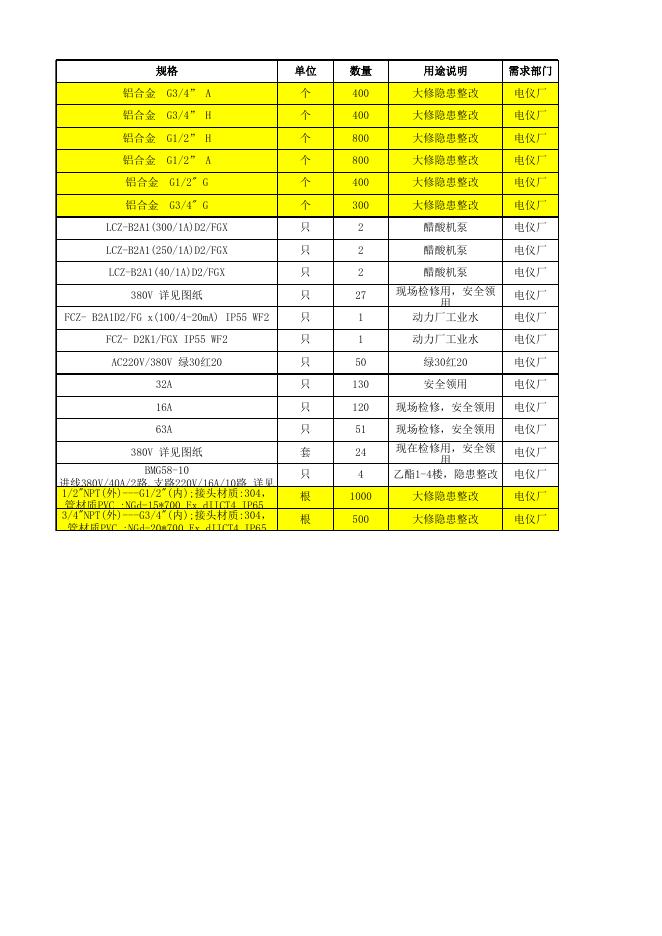 附件3：防爆电器清单明细 (1).xlsx