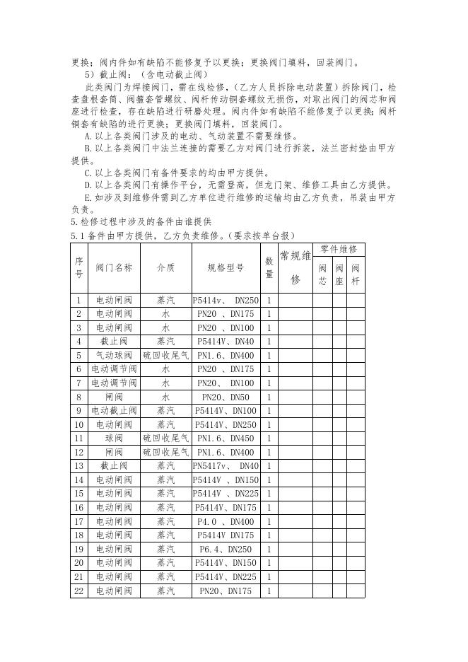 热电阀门现场维修技术要求（年度）2021.10.21.doc