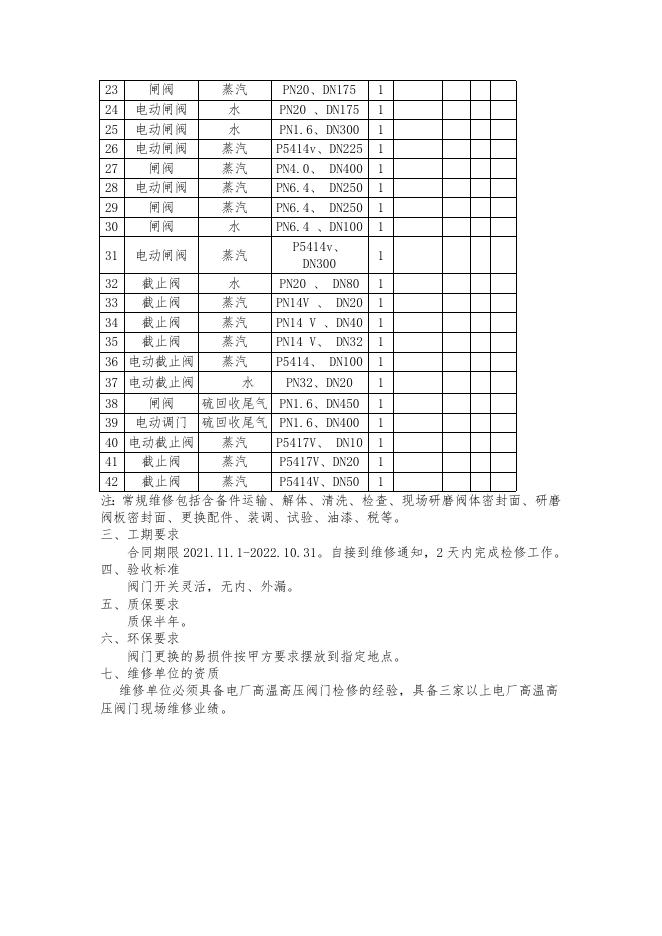 热电阀门现场维修技术要求（年度）2021.10.21.doc