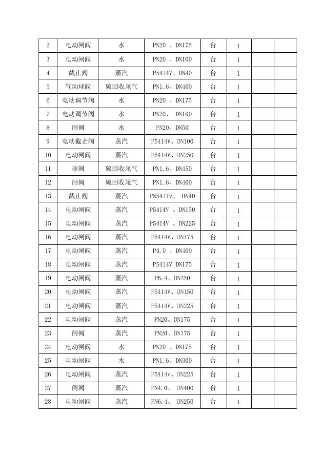 热电厂阀门年度现场维修招标文件2021.10.21.doc
