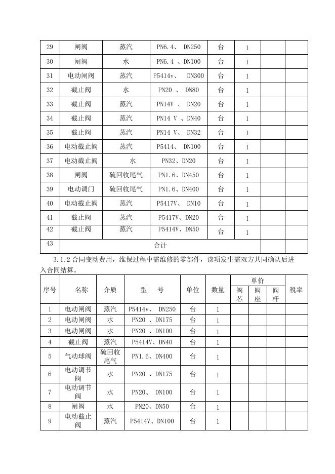热电厂阀门年度现场维修招标文件2021.10.21.doc