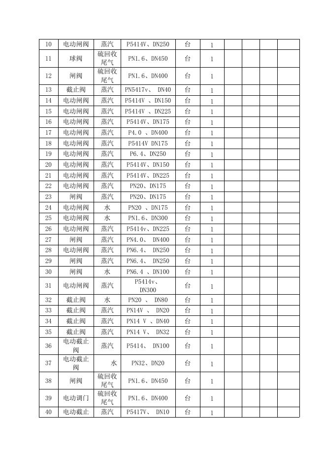 热电厂阀门年度现场维修招标文件2021.10.21.doc