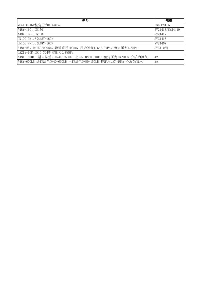 附件2:安全阀清单明细 (2).xlsx