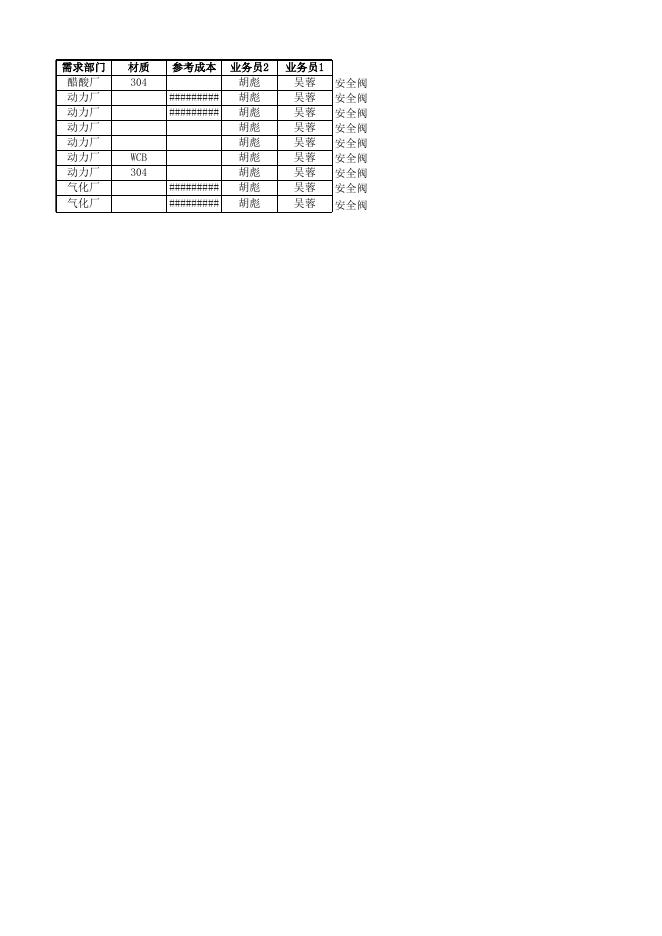 附件2:安全阀清单明细 (2).xlsx