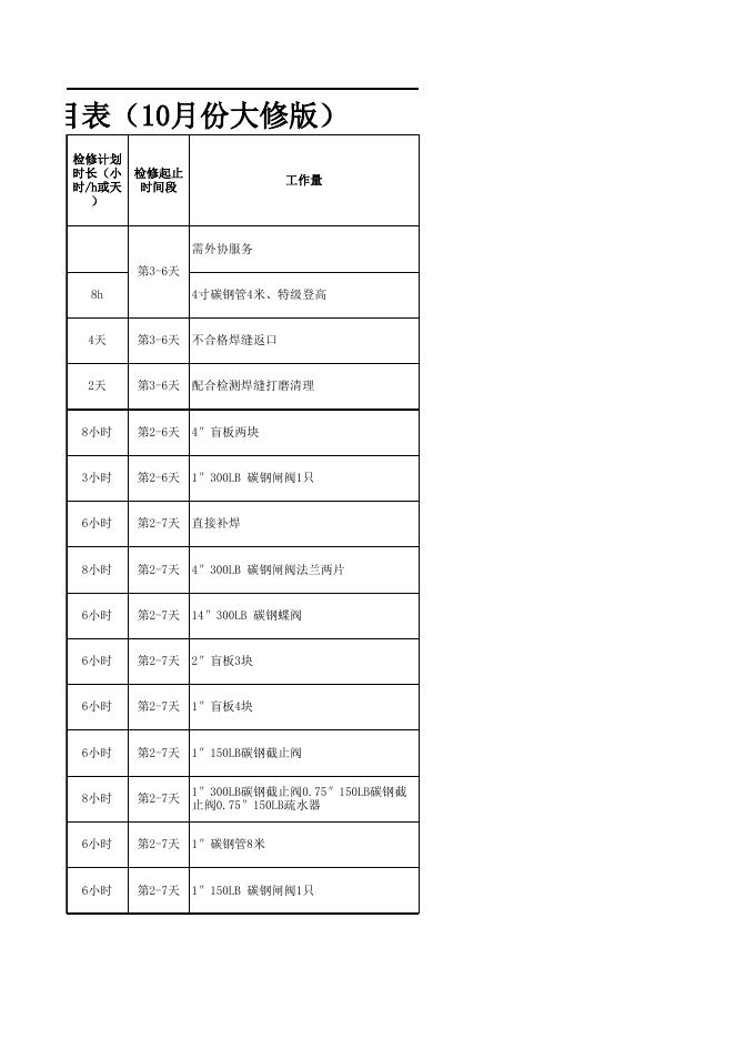 2021年股份公司大修项目表10.12(醋酸标段安装招标).xls