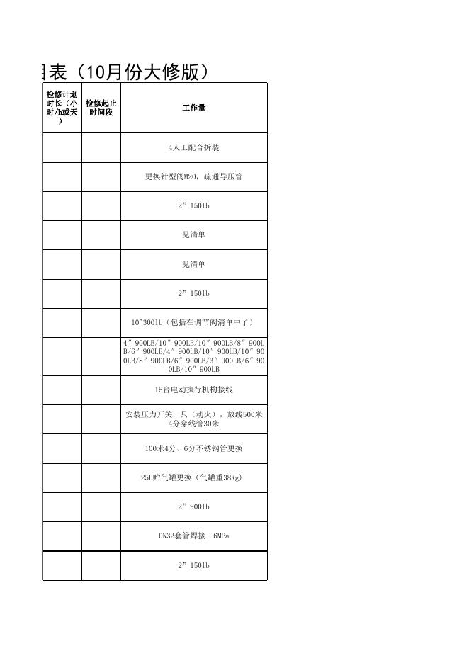 2021年股份公司大修项目表10.12(电仪厂标段安装招标).xls