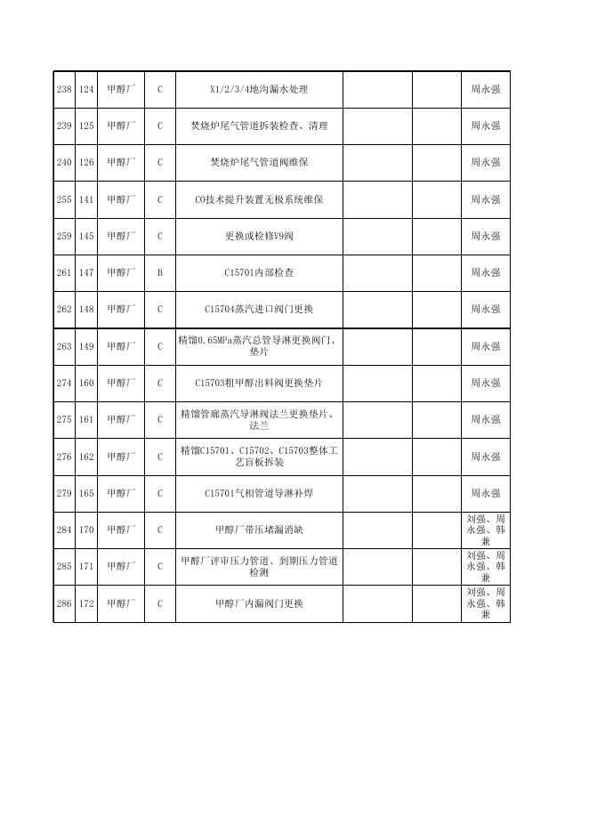2021年股份公司大修项目表10.12(甲醇合成标段安装招标).xls