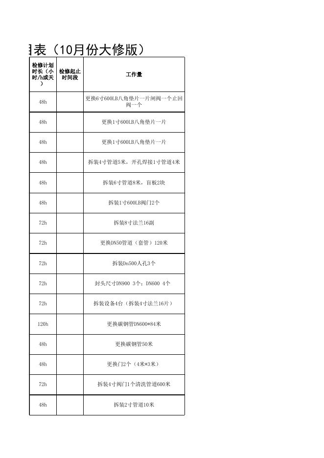2021年股份公司大修项目表10.12(甲醇合成标段安装招标).xls