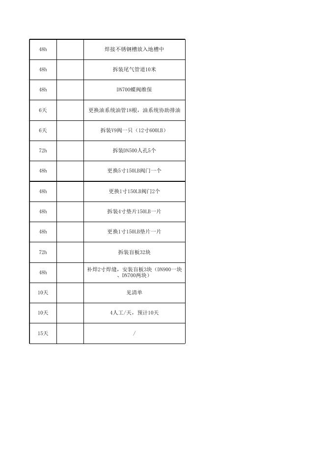 2021年股份公司大修项目表10.12(甲醇合成标段安装招标).xls