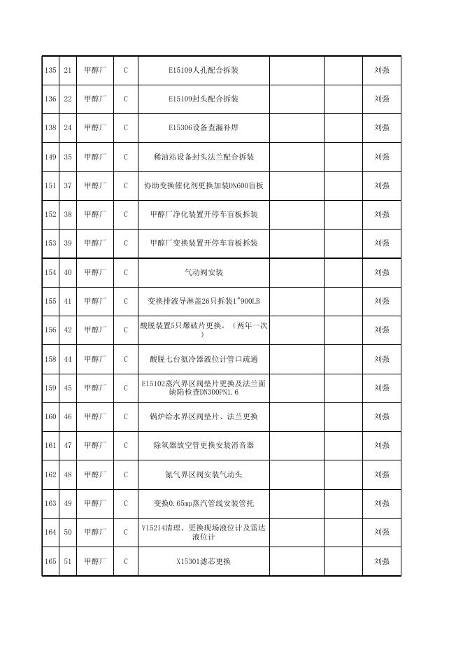 2021年股份公司大修项目表10.12(甲醇净化标段安装招标).xls