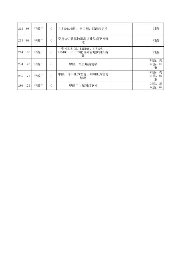 2021年股份公司大修项目表10.12(甲醇净化标段安装招标).xls