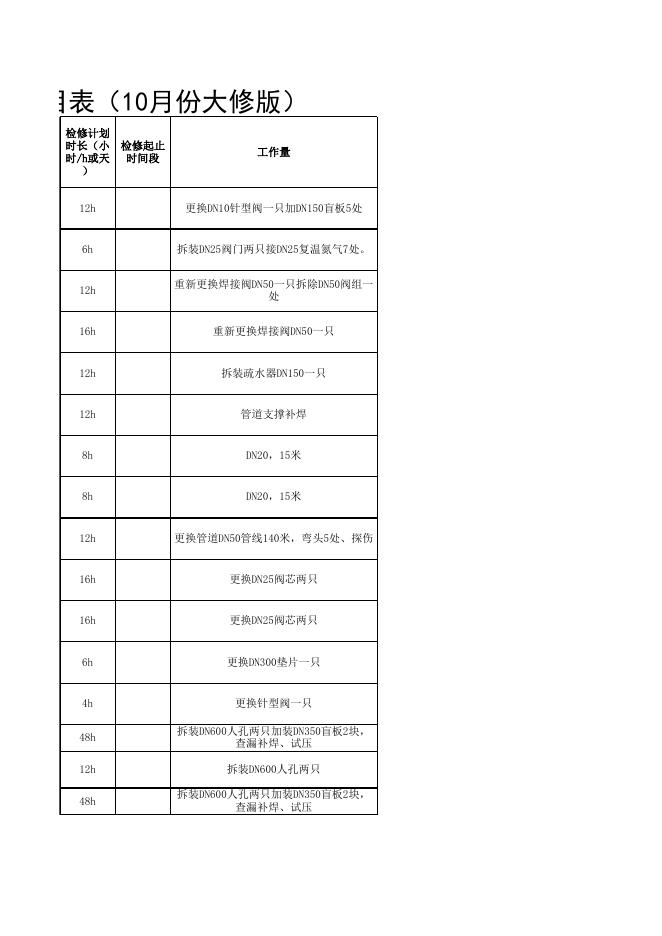 2021年股份公司大修项目表10.12(甲醇净化标段安装招标).xls