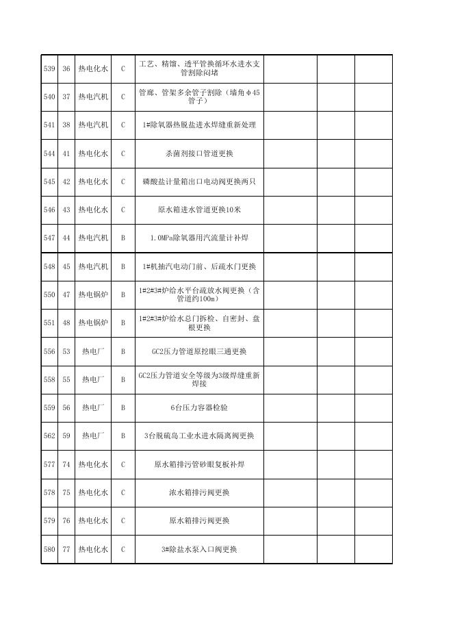 2021年股份公司大修项目表10.12(热电标段安装招标).xls